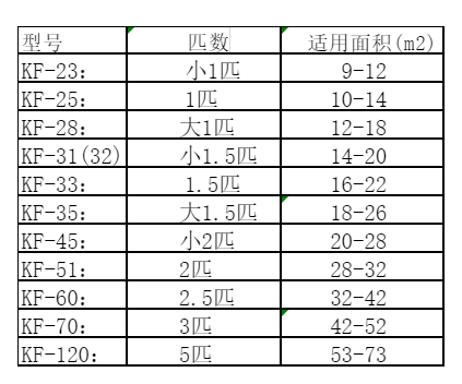 牡丹空调维修