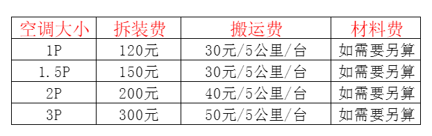 牡丹空调移机及费用电话在哪里找